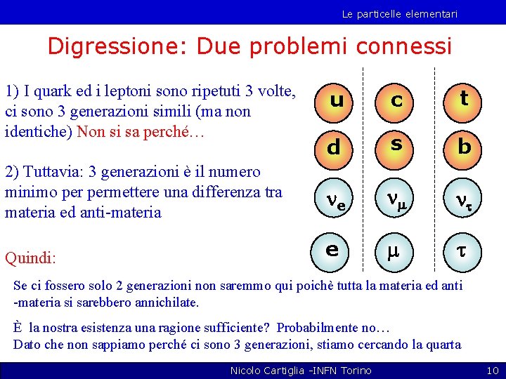 Le particelle elementari Digressione: Due problemi connessi 1) I quark ed i leptoni sono