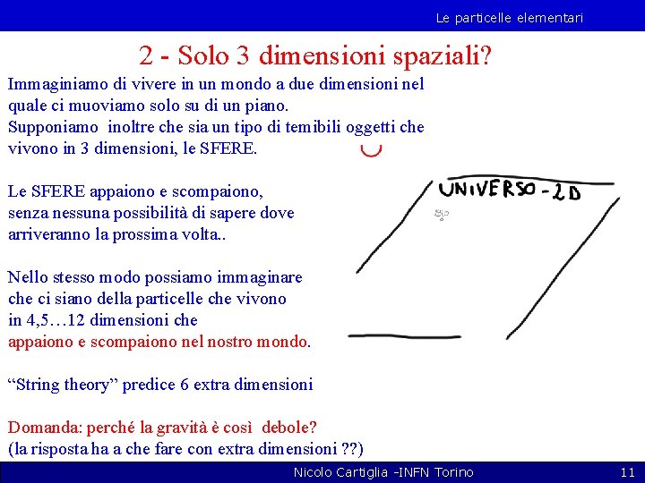 Le particelle elementari 2 - Solo 3 dimensioni spaziali? Immaginiamo di vivere in un