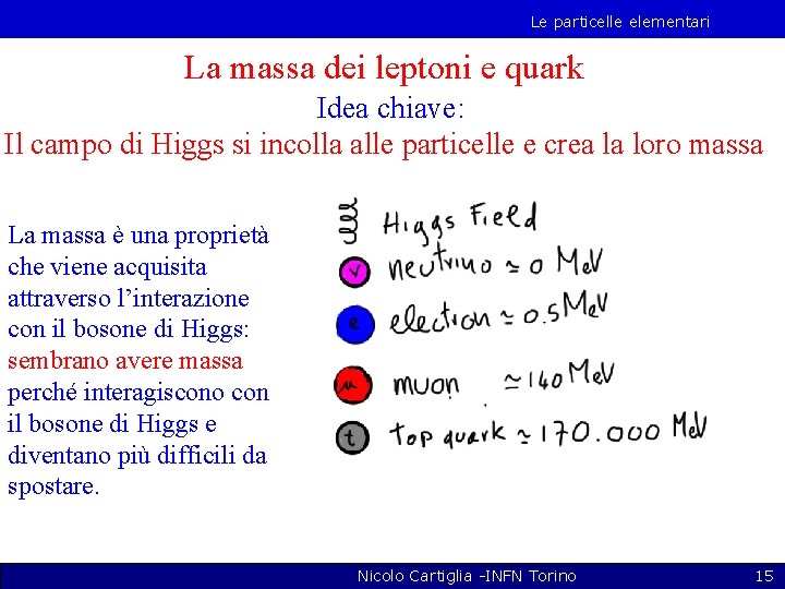 Le particelle elementari La massa dei leptoni e quark Idea chiave: Il campo di