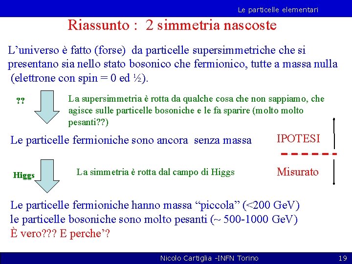 Le particelle elementari Riassunto : 2 simmetria nascoste L’universo è fatto (forse) da particelle