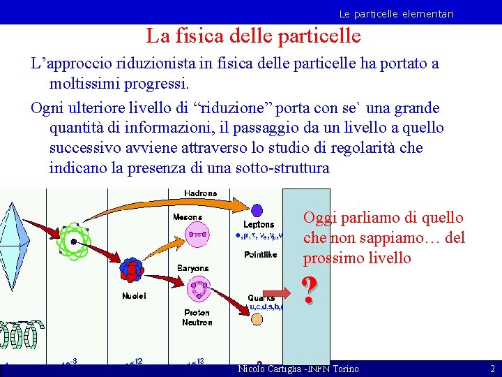 Le particelle elementari La fisica delle particelle L’approccio riduzionista in fisica delle particelle ha