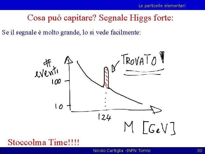 Le particelle elementari Cosa può capitare? Segnale Higgs forte: Se il segnale è molto