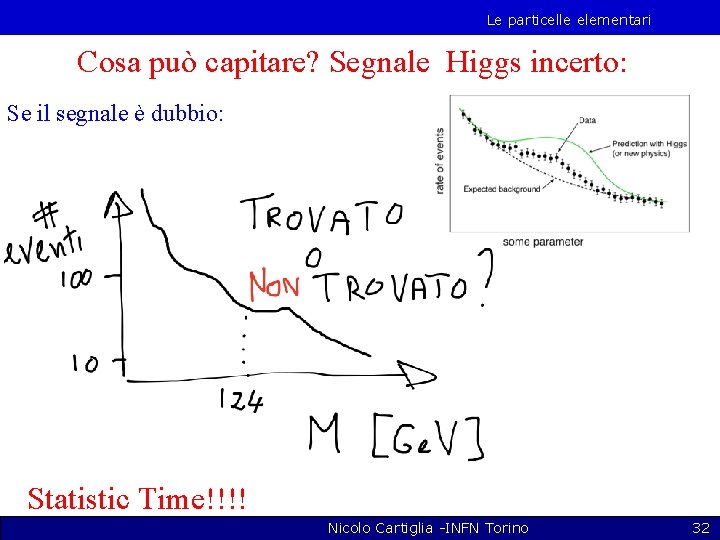 Le particelle elementari Cosa può capitare? Segnale Higgs incerto: Se il segnale è dubbio: