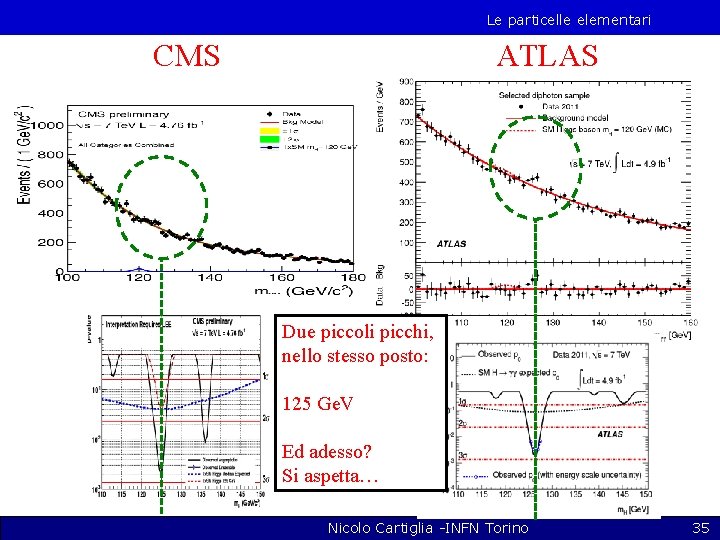 Le particelle elementari ATLAS CMS Due piccoli picchi, nello stesso posto: 125 Ge. V