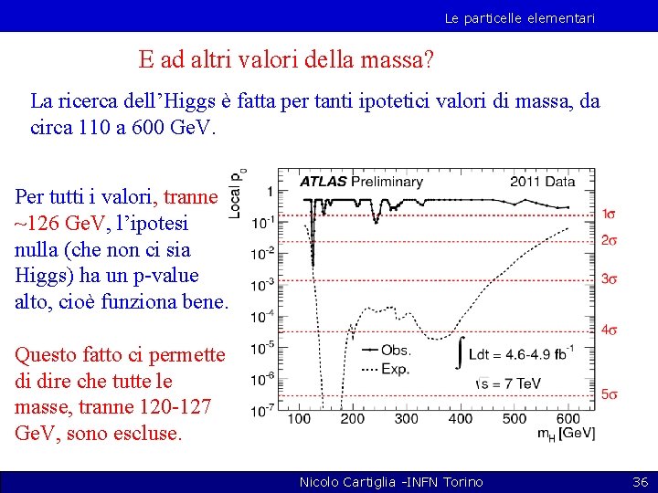 Le particelle elementari E ad altri valori della massa? La ricerca dell’Higgs è fatta