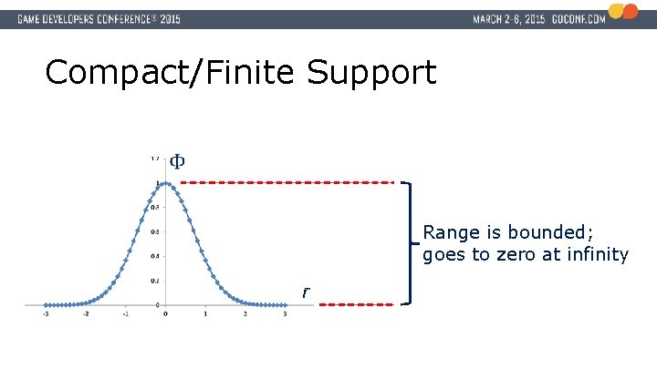 Compact/Finite Support Range is bounded; goes to zero at infinity r 