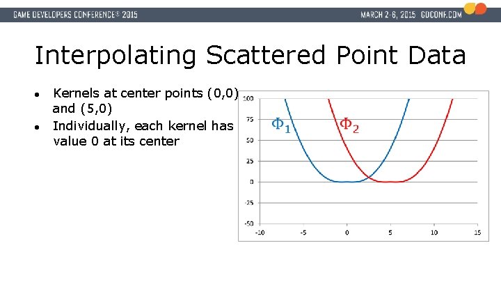 Interpolating Scattered Point Data ● ● Kernels at center points (0, 0) and (5,