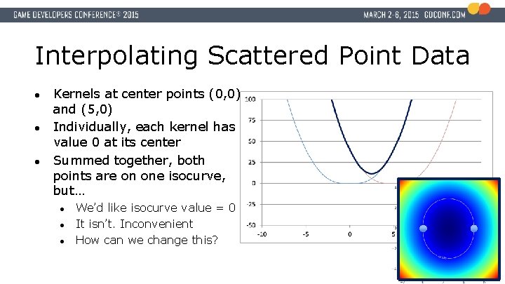 Interpolating Scattered Point Data ● ● ● Kernels at center points (0, 0) and
