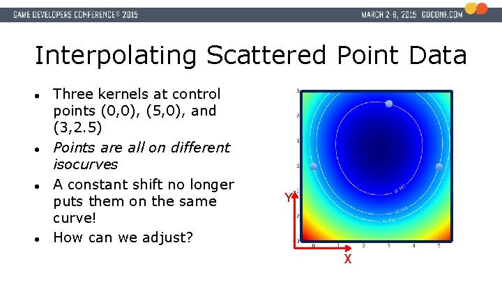 Interpolating Scattered Point Data ● ● Three kernels at control points (0, 0), (5,