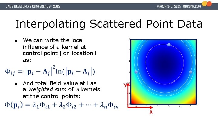 Interpolating Scattered Point Data ● We can write the local influence of a kernel