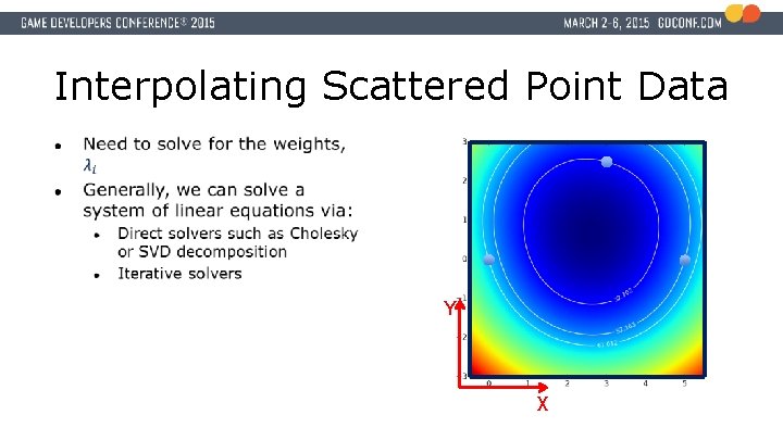 Interpolating Scattered Point Data Y X 