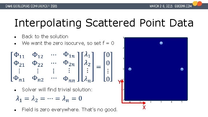 Interpolating Scattered Point Data ● ● Back to the solution We want the zero