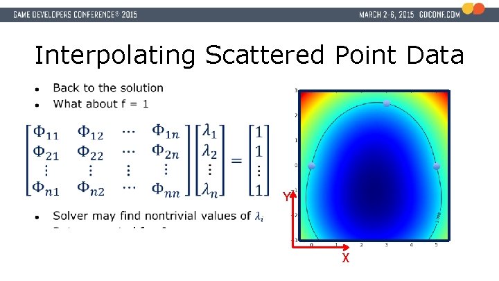 Interpolating Scattered Point Data Y X 