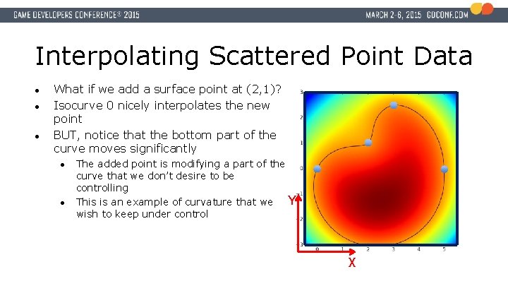 Interpolating Scattered Point Data ● ● ● What if we add a surface point