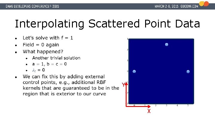 Interpolating Scattered Point Data Y X 