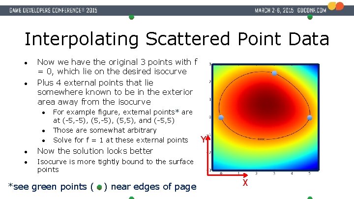 Interpolating Scattered Point Data ● ● Now we have the original 3 points with