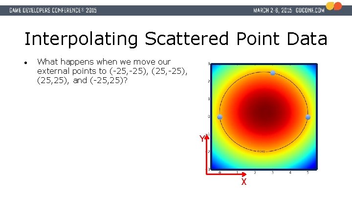 Interpolating Scattered Point Data ● What happens when we move our external points to