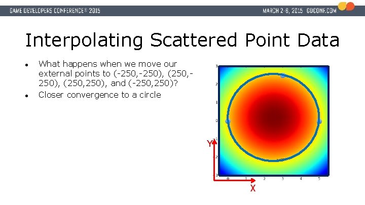 Interpolating Scattered Point Data ● ● What happens when we move our external points