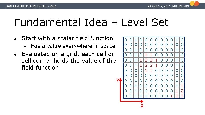 Fundamental Idea – Level Set ● Start with a scalar field function ● ●