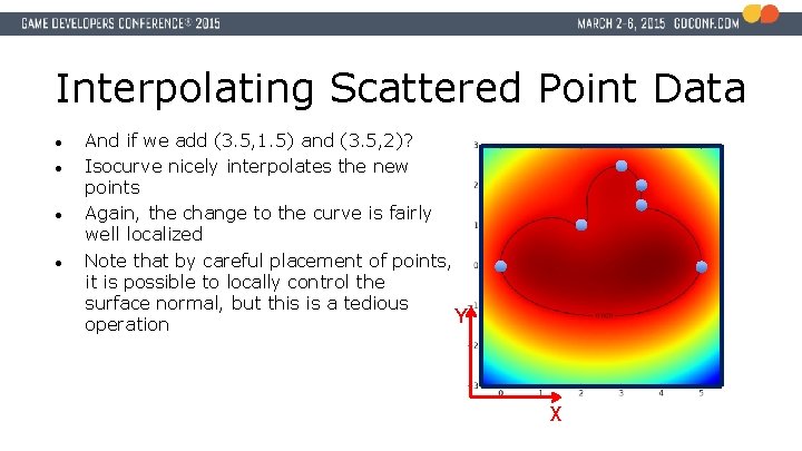 Interpolating Scattered Point Data ● ● And if we add (3. 5, 1. 5)