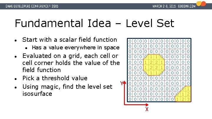 Fundamental Idea – Level Set ● Start with a scalar field function ● ●