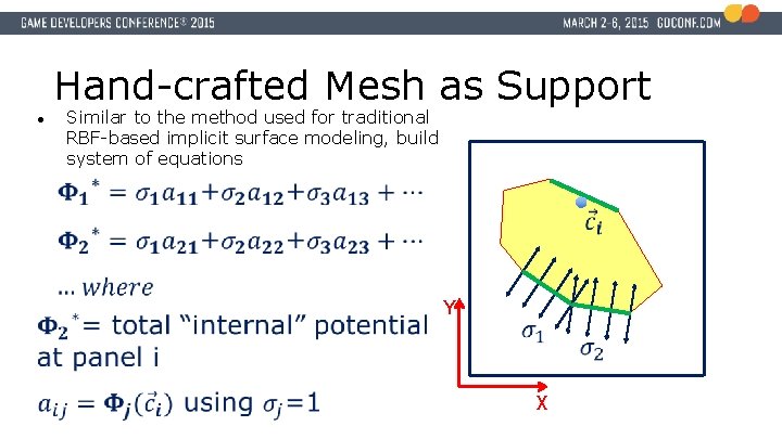 Hand-crafted Mesh as Support Similar to the method used for traditional RBF-based implicit surface