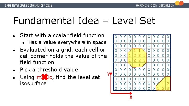 Fundamental Idea – Level Set ● Start with a scalar field function ● ●