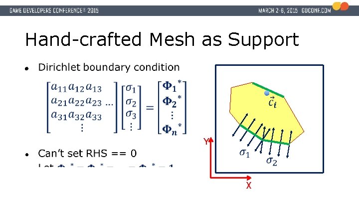 Hand-crafted Mesh as Support ● Y X 