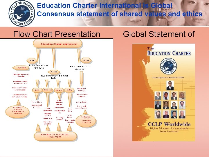 Education Charter International is Global Consensus statement of shared values and ethics Flow Chart