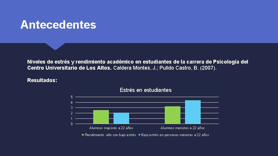 Antecedentes Niveles de estrés y rendimiento académico en estudiantes de la carrera de Psicología