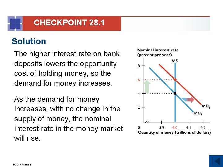 CHECKPOINT 28. 1 Solution The higher interest rate on bank deposits lowers the opportunity