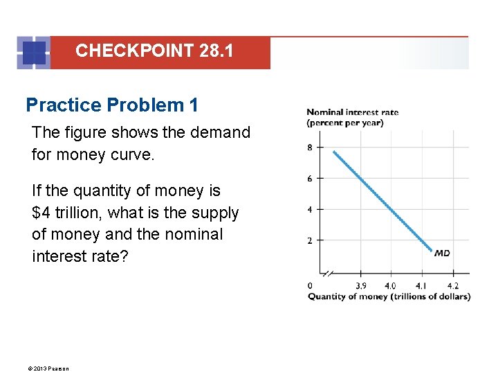 CHECKPOINT 28. 1 Practice Problem 1 The figure shows the demand for money curve.