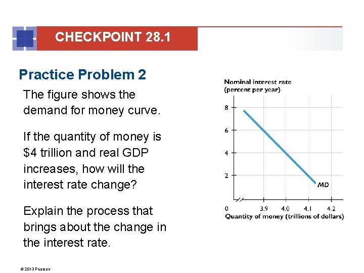 CHECKPOINT 28. 1 Practice Problem 2 The figure shows the demand for money curve.