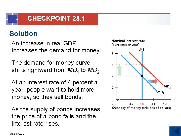 CHECKPOINT 28. 1 Solution An increase in real GDP increases the demand for money.