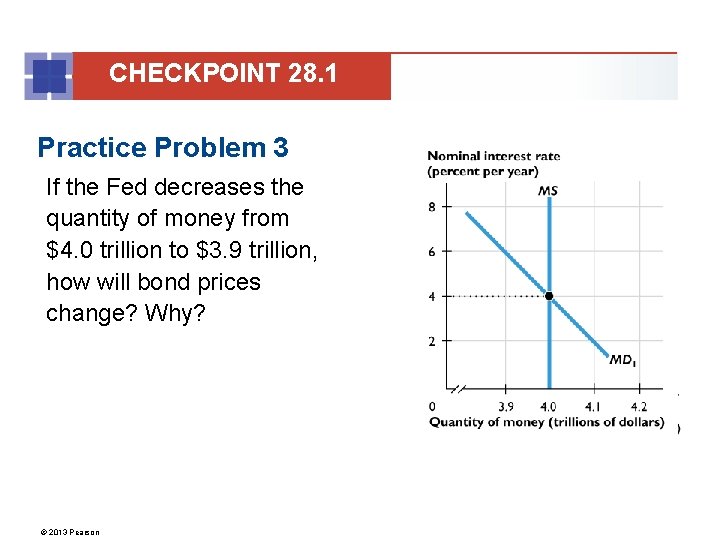 CHECKPOINT 28. 1 Practice Problem 3 If the Fed decreases the quantity of money