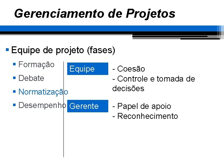 Gerenciamento de Projetos § Equipe de projeto (fases) § Formação Equipe § Debate §