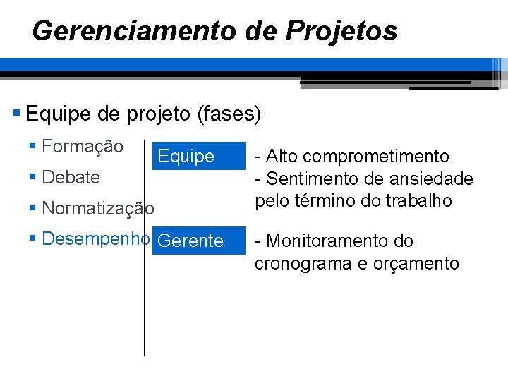 Gerenciamento de Projetos § Equipe de projeto (fases) § Formação Equipe § Debate §