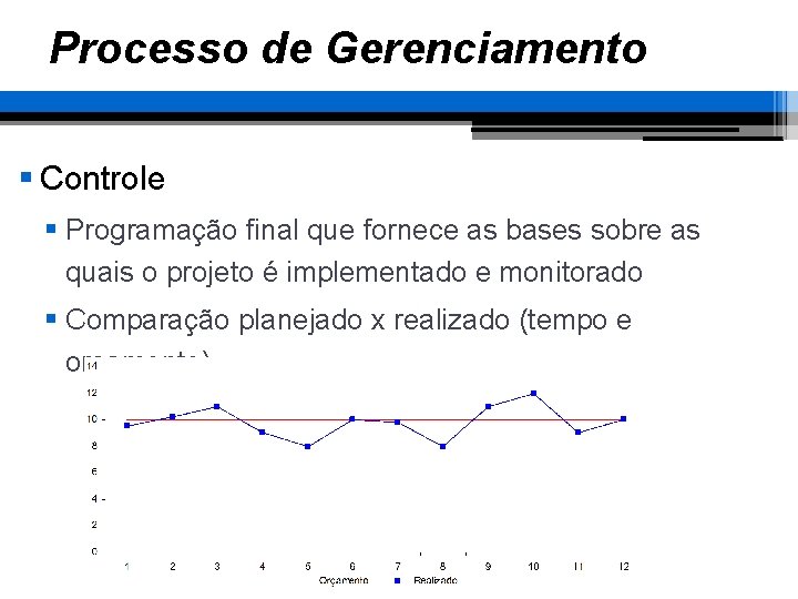 Processo de Gerenciamento § Controle § Programação final que fornece as bases sobre as