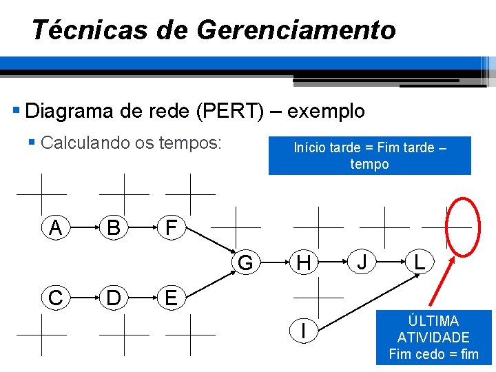 Técnicas de Gerenciamento § Diagrama de rede (PERT) – exemplo § Calculando os tempos: