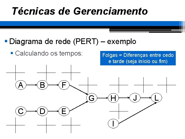 Técnicas de Gerenciamento § Diagrama de rede (PERT) – exemplo § Calculando os tempos: