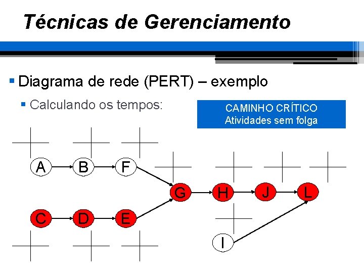 Técnicas de Gerenciamento § Diagrama de rede (PERT) – exemplo § Calculando os tempos: