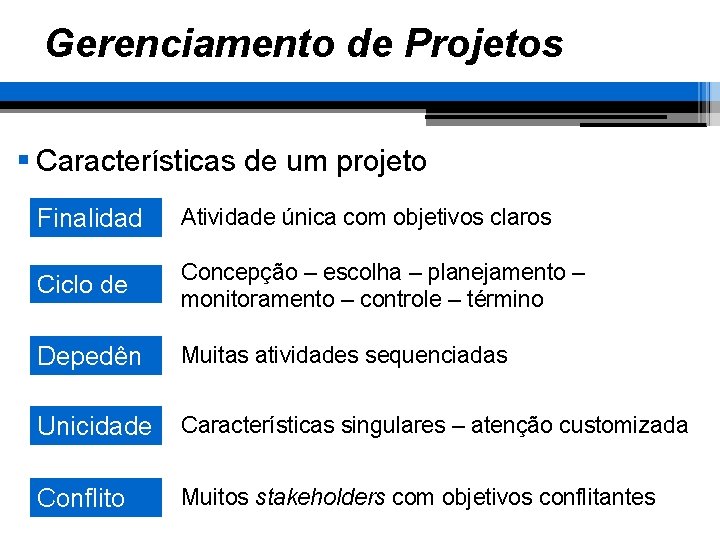 Gerenciamento de Projetos § Características de um projeto Finalidad e Ciclo de vida Atividade