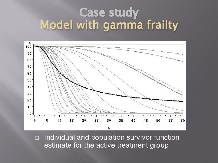 Case study Model with gamma frailty � Individual and population survivor function estimate for Case study Model with gamma frailty � Individual and population survivor function estimate for