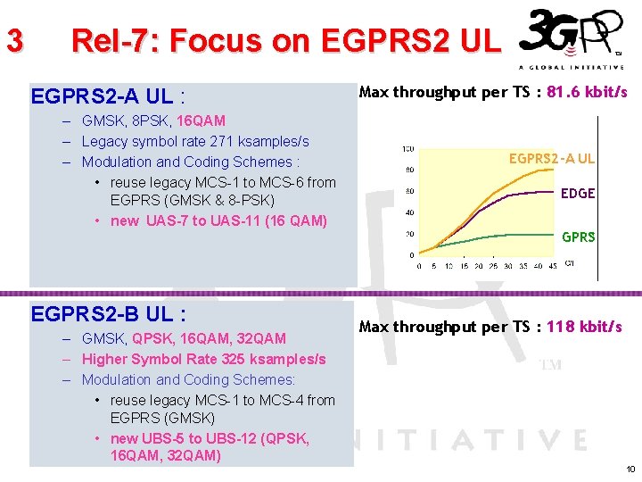 3 Rel-7: Focus on EGPRS 2 UL EGPRS 2 -A UL : – GMSK,