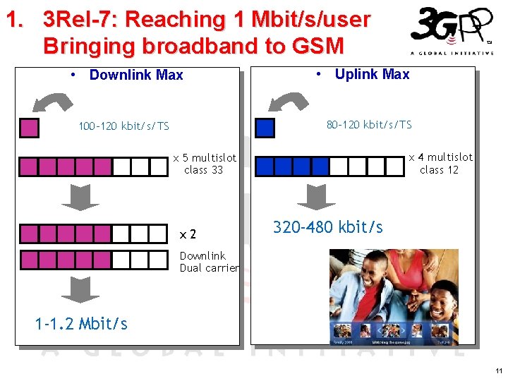 1. 3 Rel-7: Reaching 1 Mbit/s/user Bringing broadband to GSM • Downlink Max •