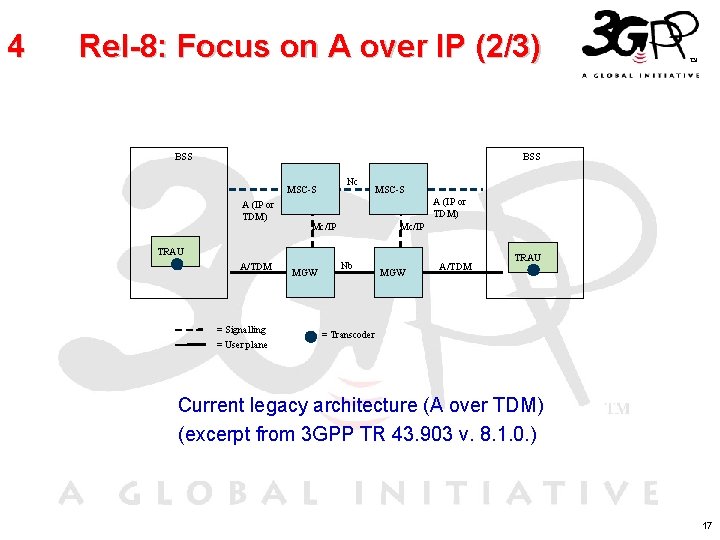 4 Rel-8: Focus on A over IP (2/3) BSS Nc MSC-S A (IP or