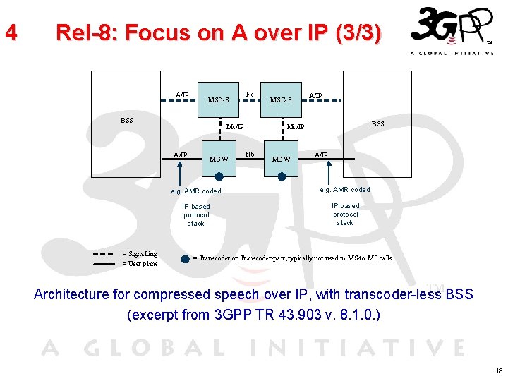 4 Rel-8: Focus on A over IP (3/3) A/IP MSC-S BSS Mc/IP A/IP =