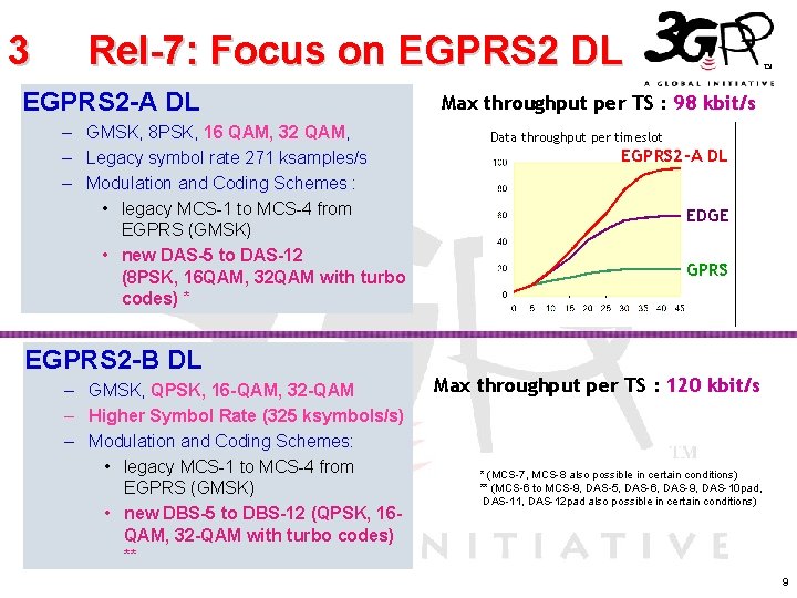 3 Rel-7: Focus on EGPRS 2 DL EGPRS 2 -A DL – GMSK, 8