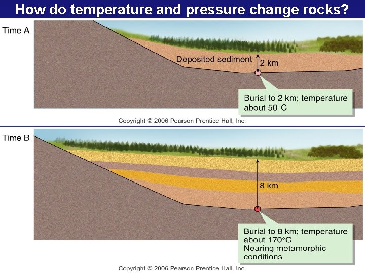 How do temperature and pressure change rocks? 