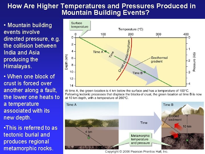 How Are Higher Temperatures and Pressures Produced in Mountain Building Events? • Mountain building